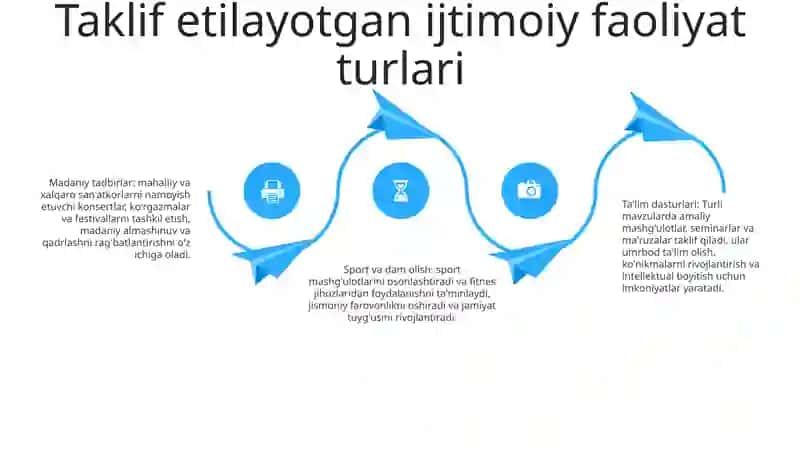 Milliy Madaniy Markazlarnig Ijtimoiy Faoliyati 3