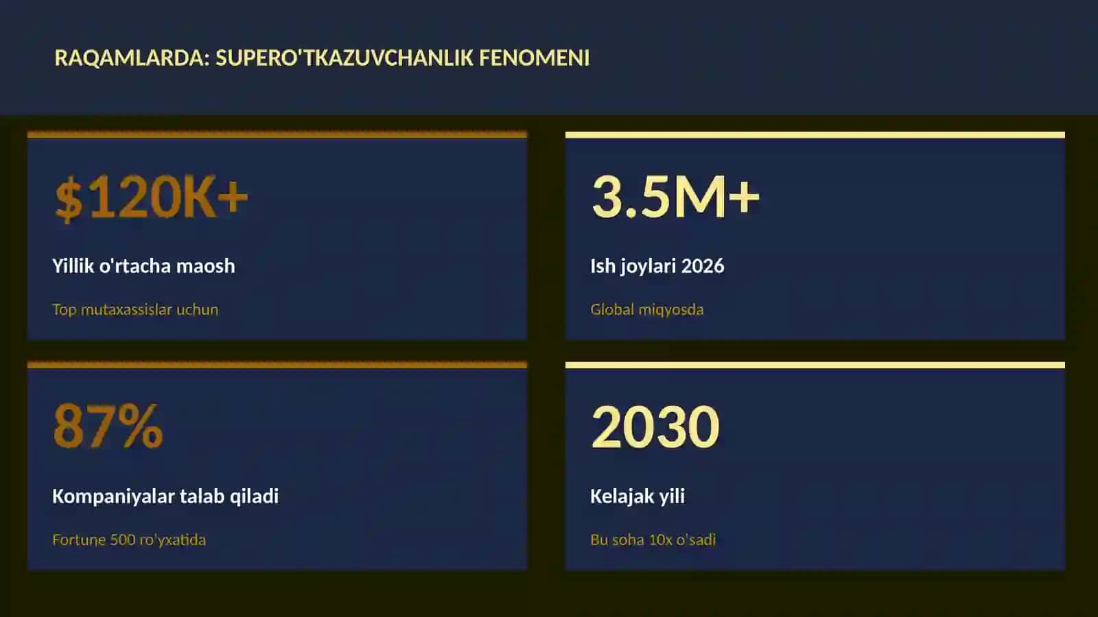 Supero'tkazuvchanlik fenomeni 3