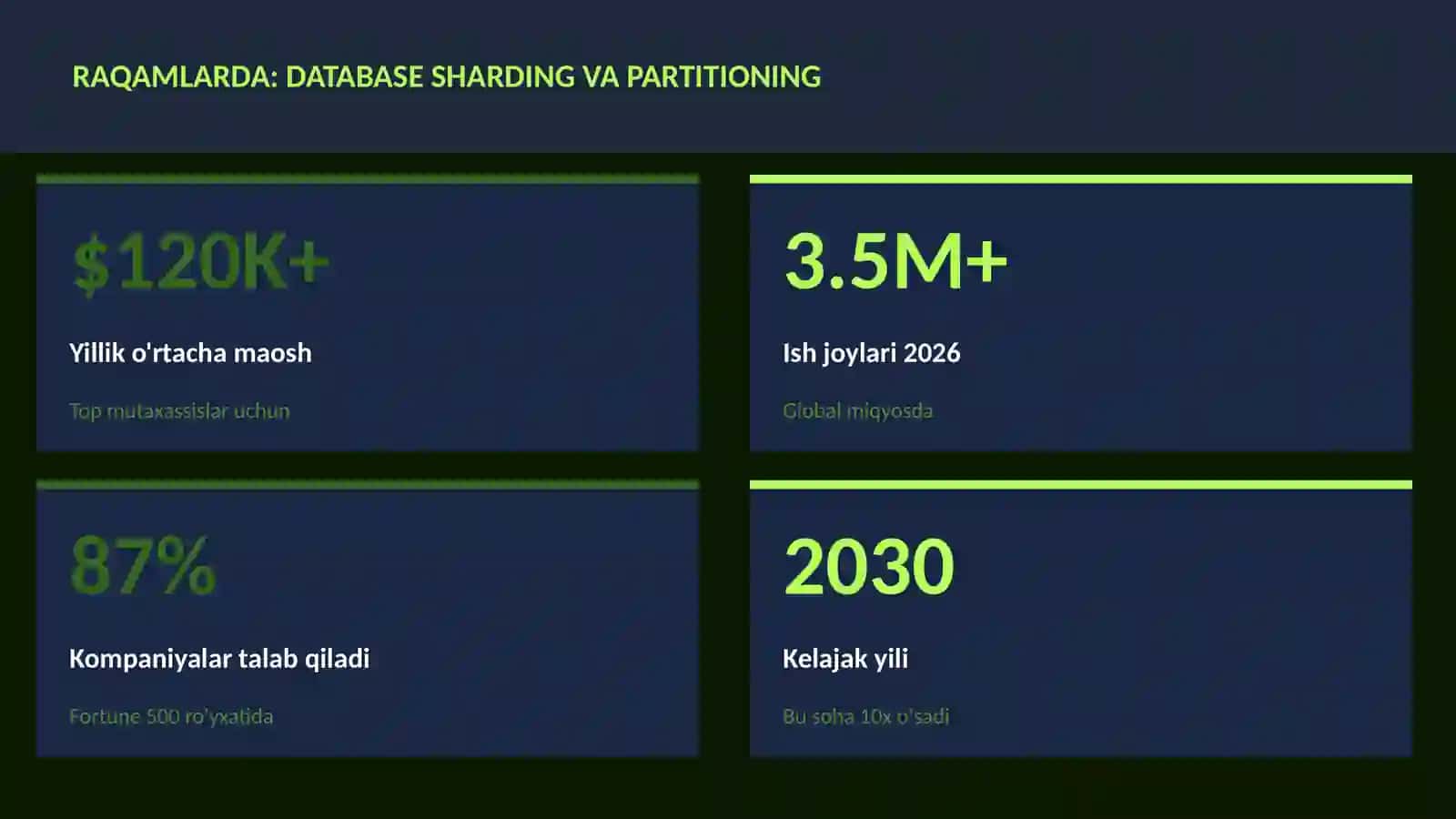 Database sharding va partitioning 3