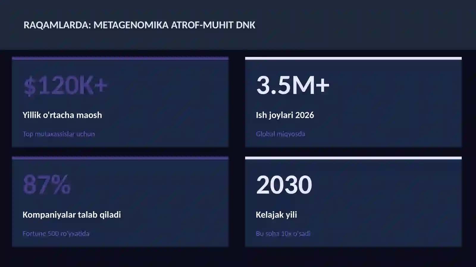 Metagenomika atrof-muhit DNK 3