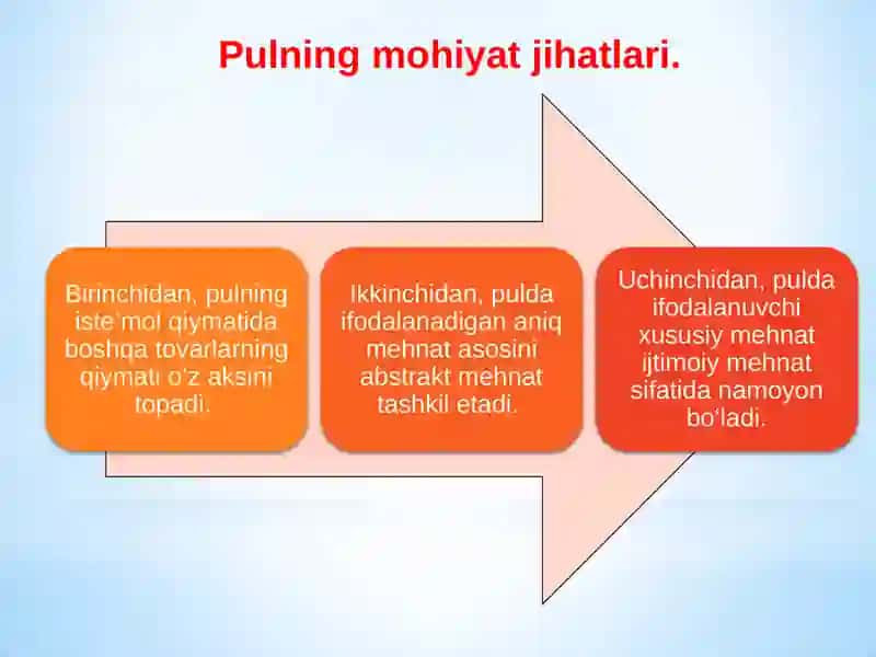 Buxgalteriya hisobi va audit 3