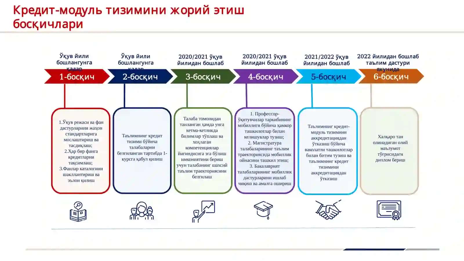 КРЕДИТ-МОДУЛЬ ТИЗИМИНИНГ АСОСИЙ ЖИҲАТЛАРИ 3