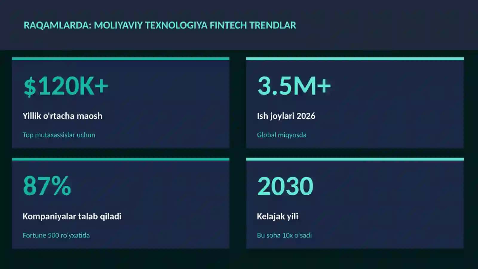 Moliyaviy texnologiya fintech trendlar 3