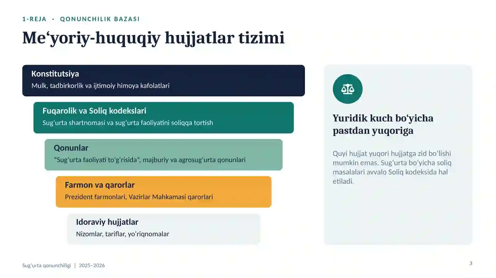 O‘zbekiston Respublikasining sug‘urta to‘g‘risidagi qonunchilik bazasi 3