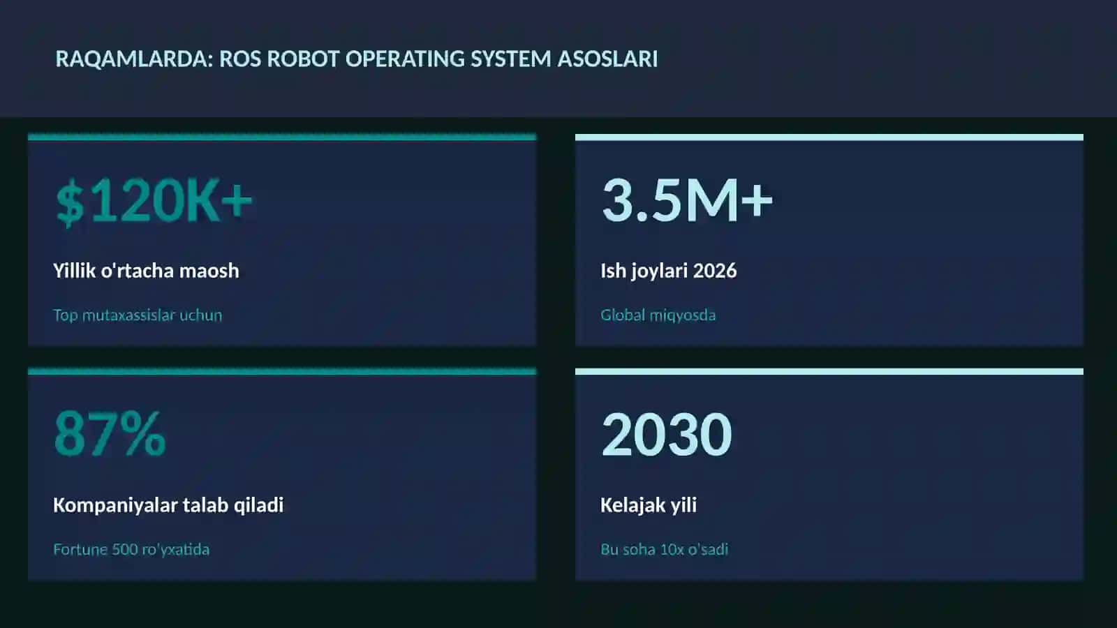 ROS Robot Operating System asoslari 3