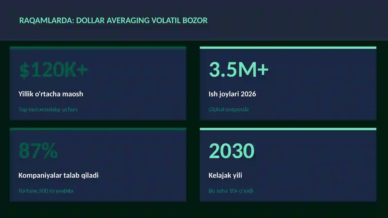 MOLIYA VA INVESTITSIYA 2026 3