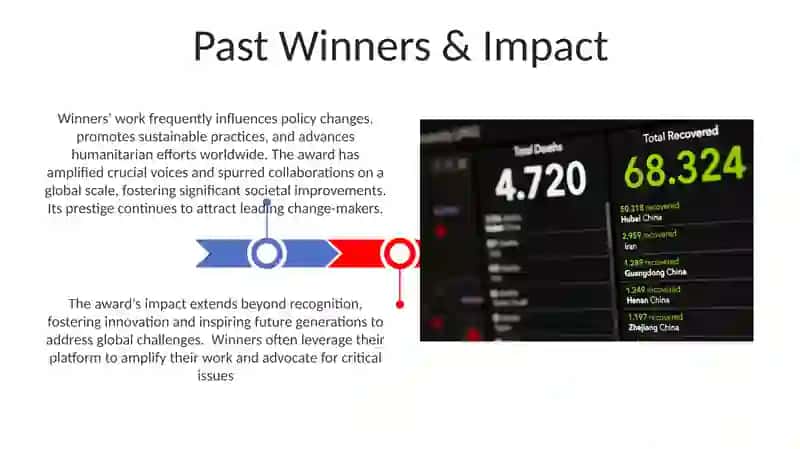 World award 3