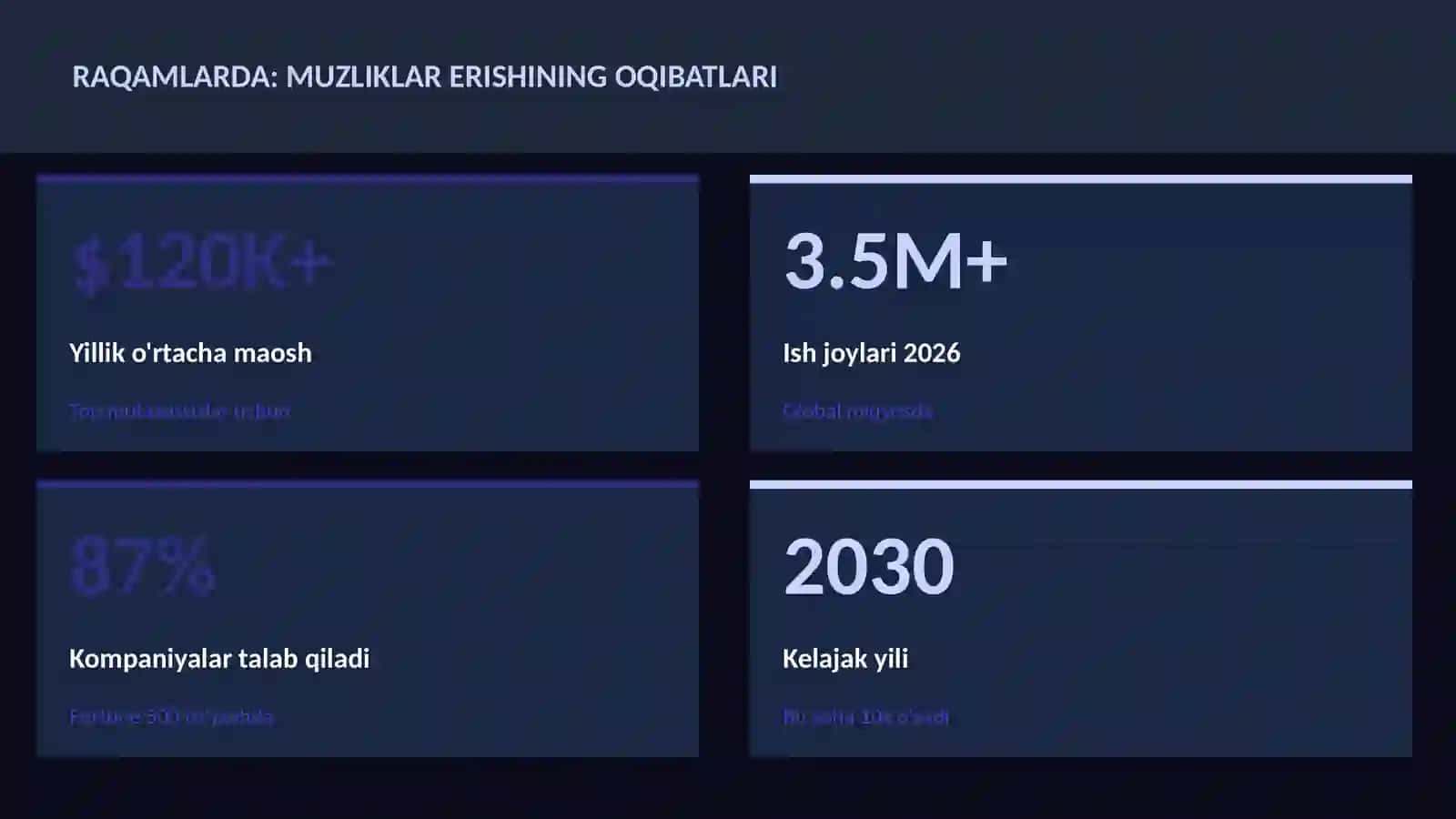 Muzliklar erishining oqibatlari 3