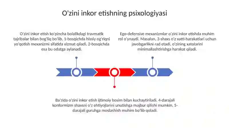 Faravonlik va yuksalish psixologiyasi 3