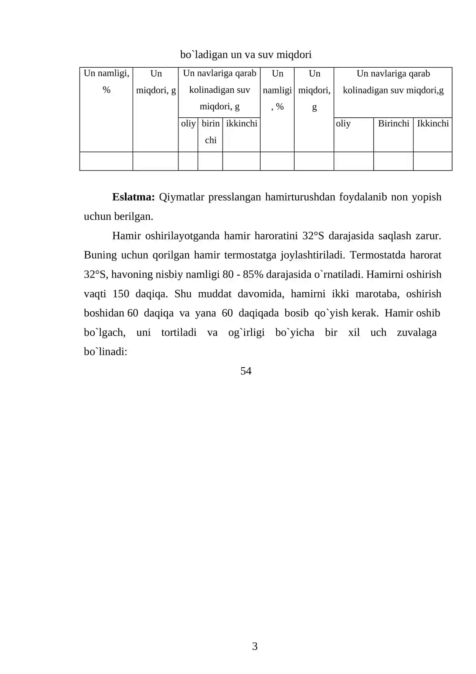 UNNING NONBOBLIK XUSUSIYATLARINI ANIQLASH 3