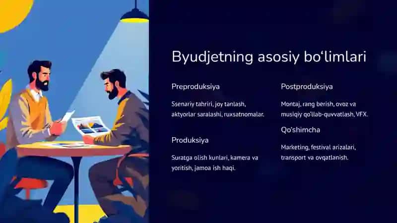Qisqa metrajli film uchun loyiha byudjetini tahlil qilish 3