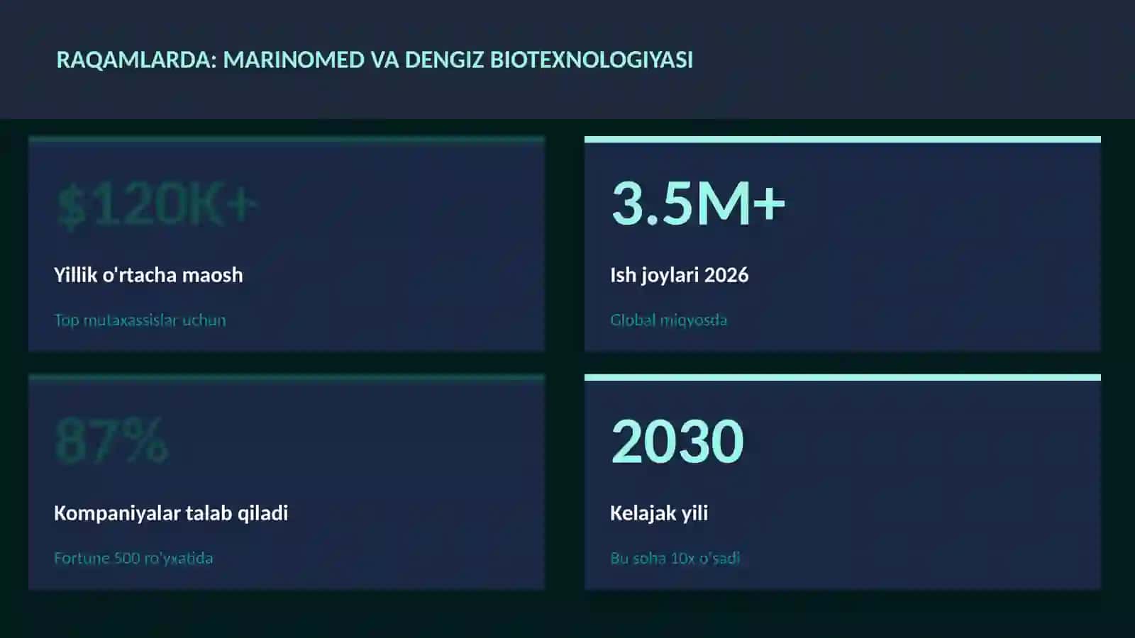 BIOTEXNOLOGIYA VA GENOMIKA 3
