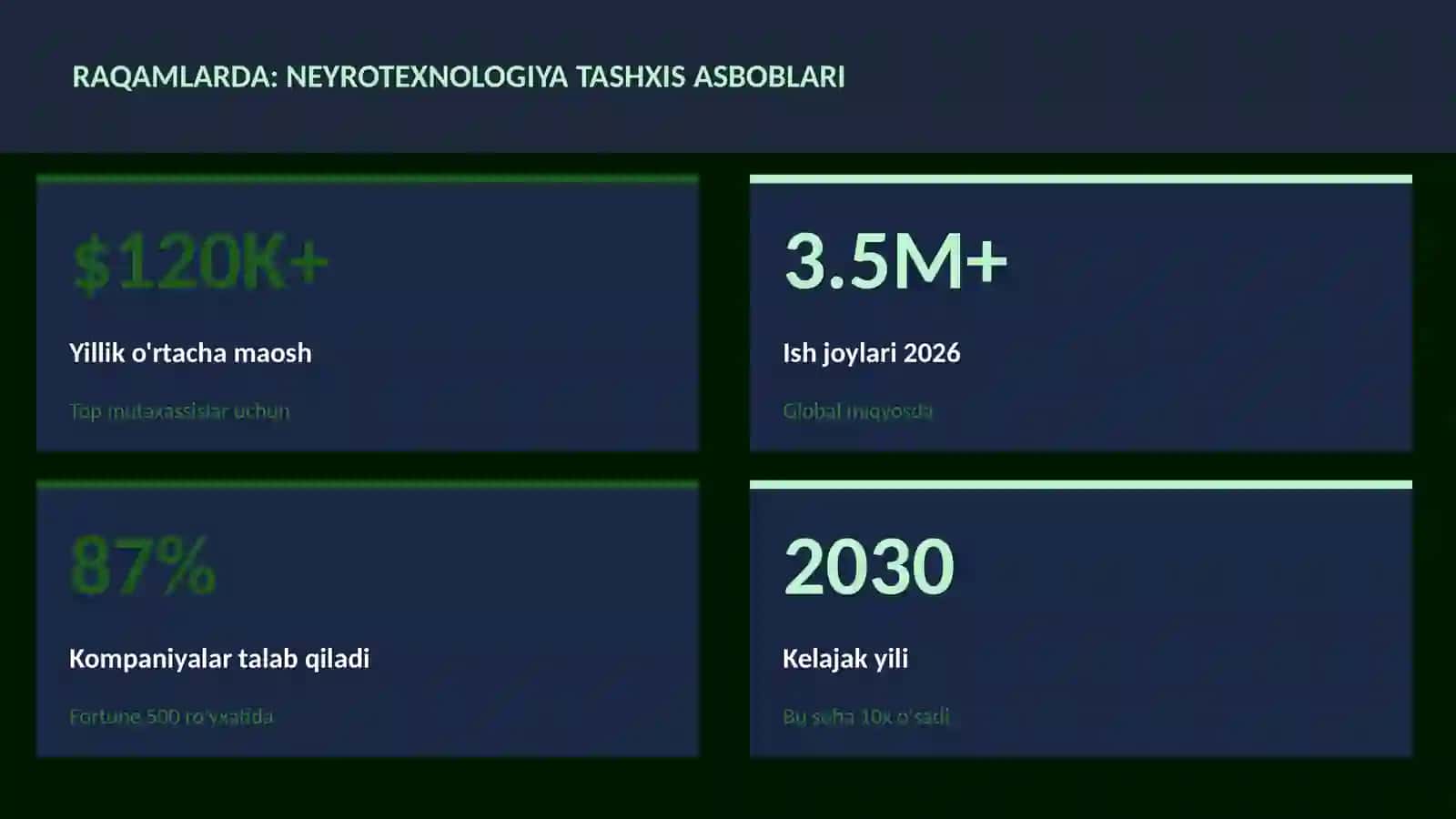 Neyrotexnologiya va Miya 3