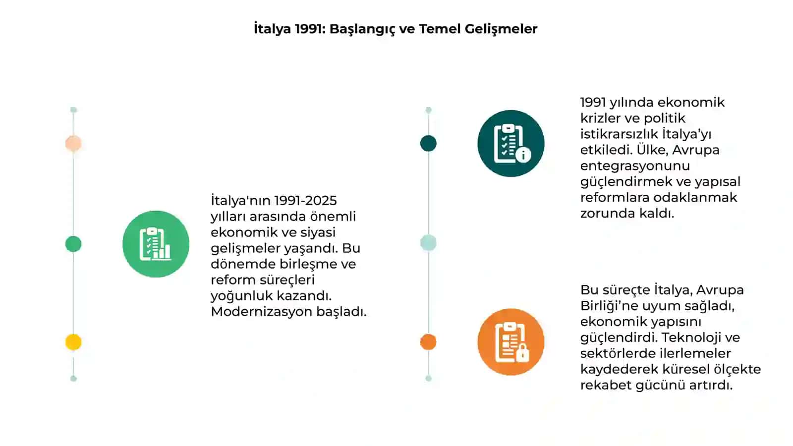 Italıya 1991-2025 yıllar 3