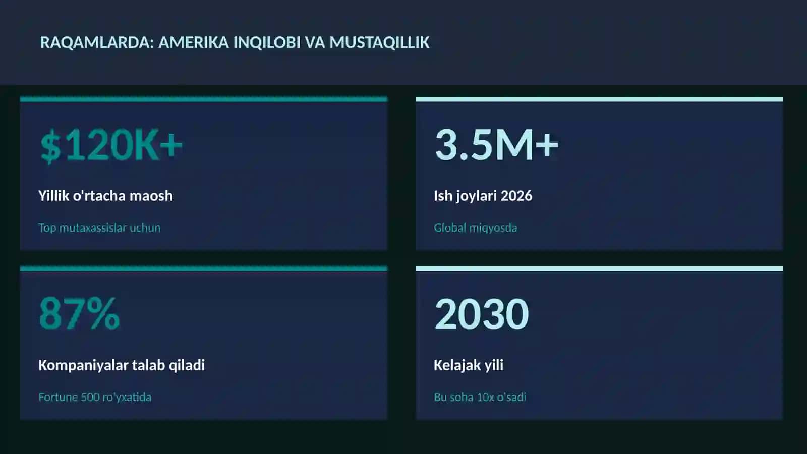 Amerika inqilobi va mustaqillik 3