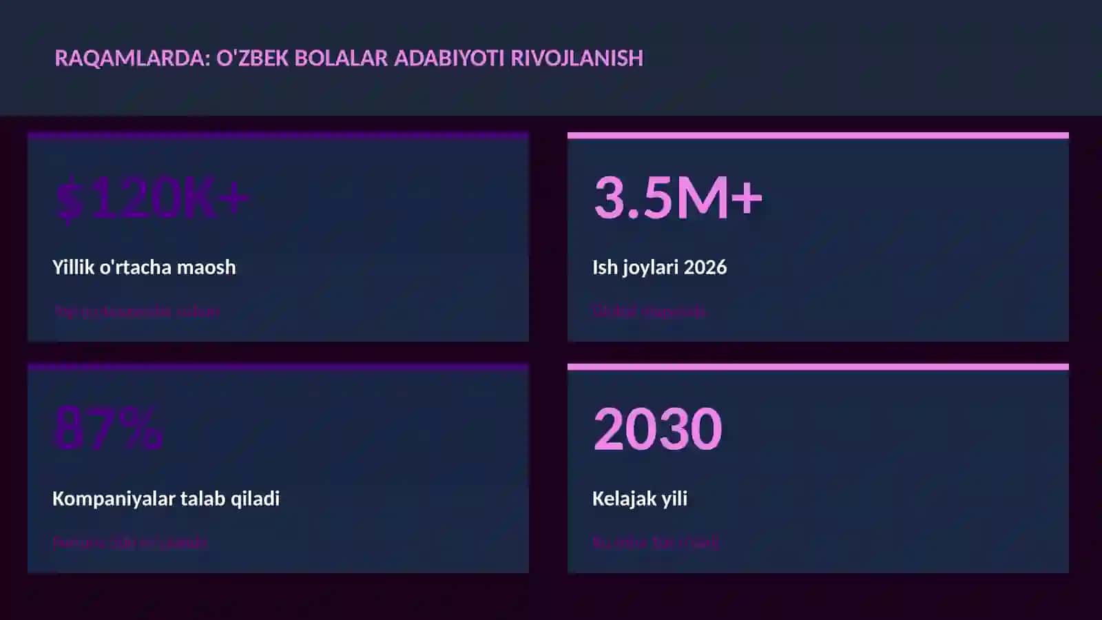 O'zbek bolalar adabiyoti rivojlanish 3