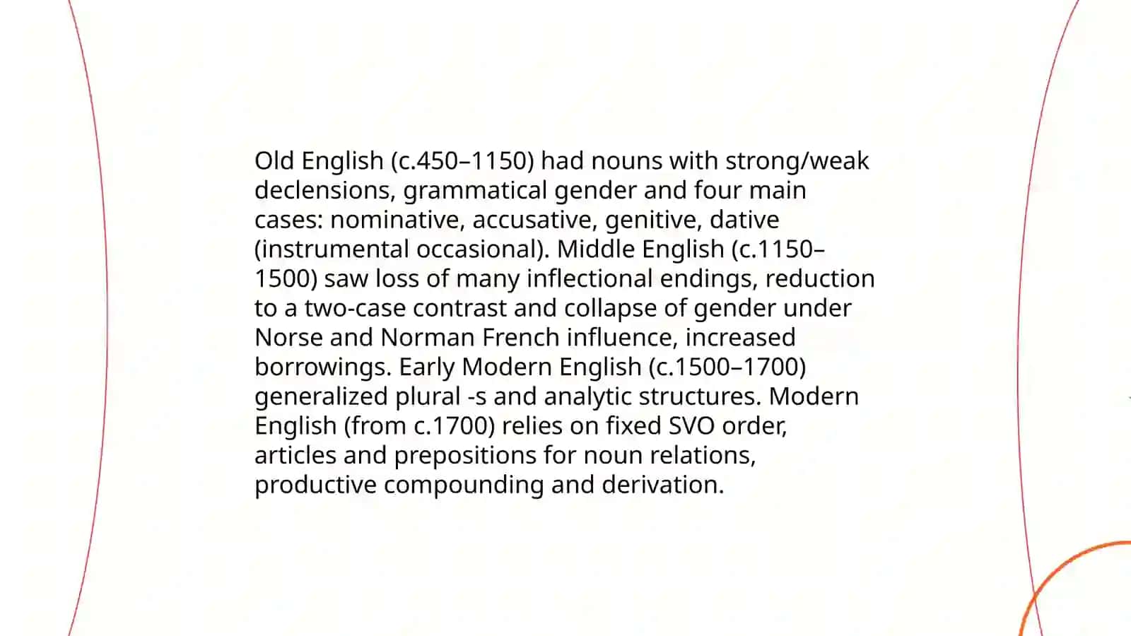Parts of speech in the historical aspect 3