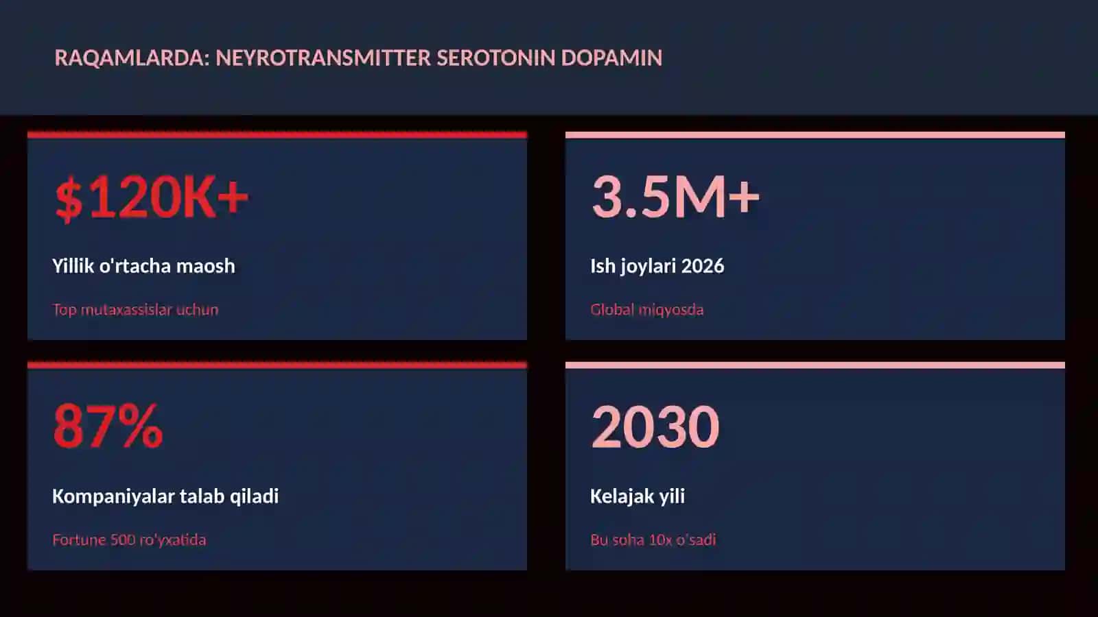 NEYROTEXNOLOGIYA VA MIYA 3