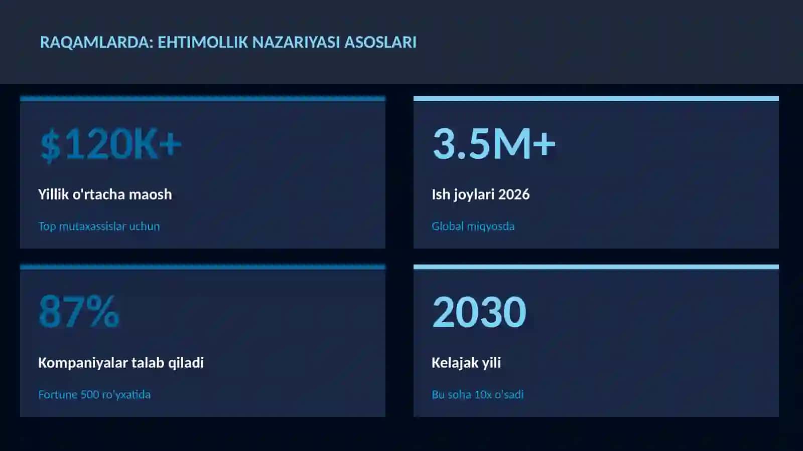 MATEMATIKA — UY VAZIFALARI 3