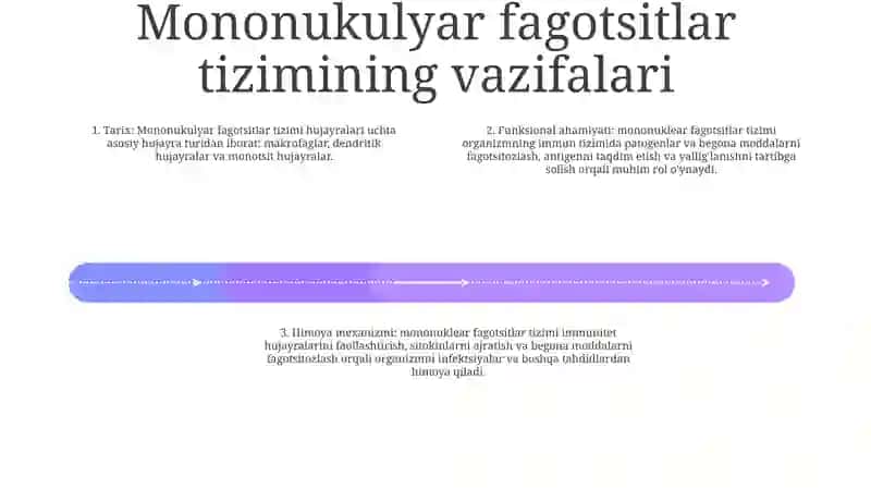 Monanuklear Fagotsitlar Tizimi 3