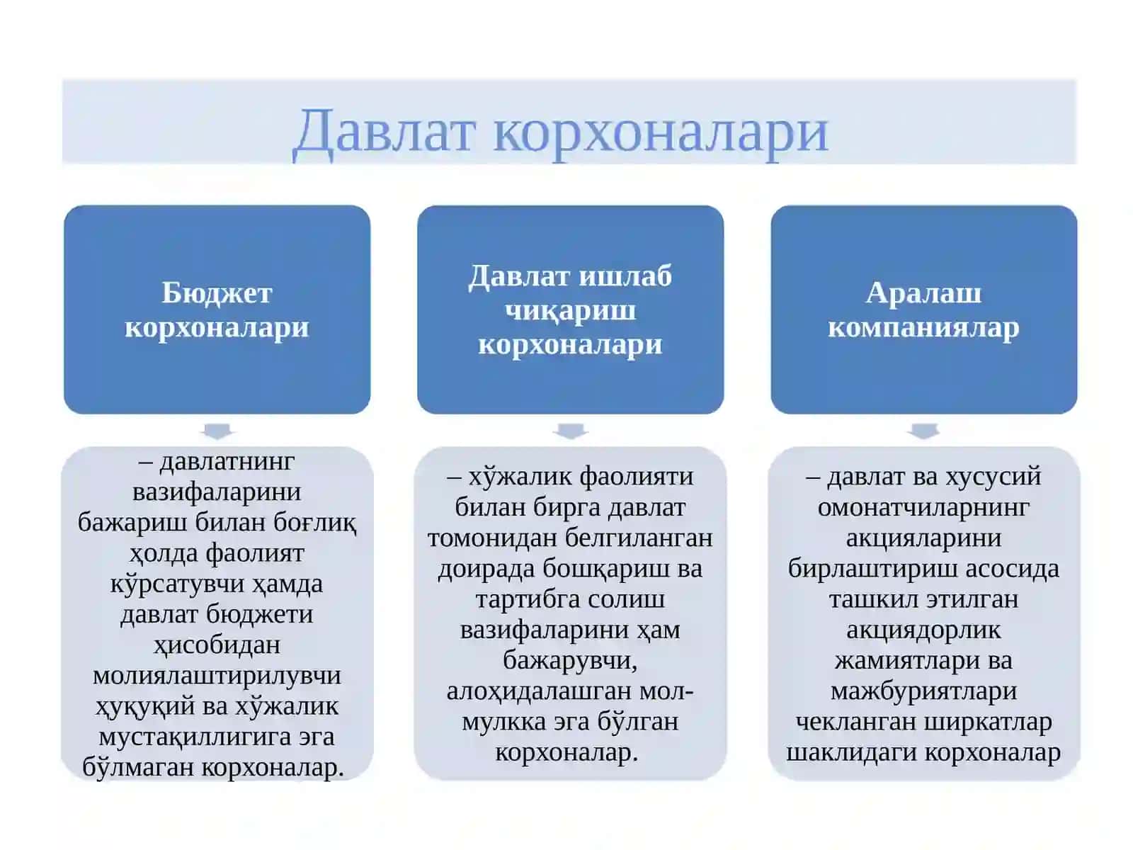 ТАДБИРКОРЛИК ФАОЛИЯТИ. ТАДБИРКОРЛИК КАПИТАЛИ ВА УНИНГ АЙЛАНИШИ 3