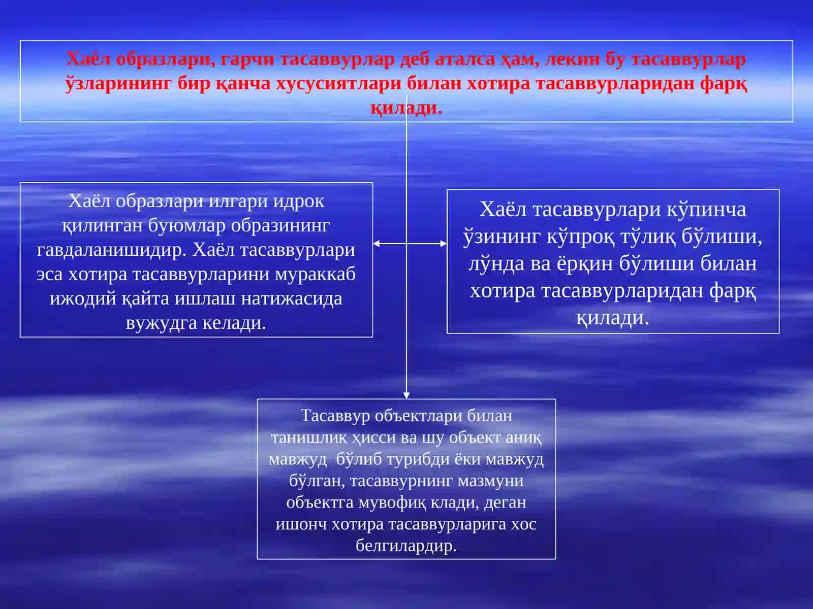 Хаёл 3