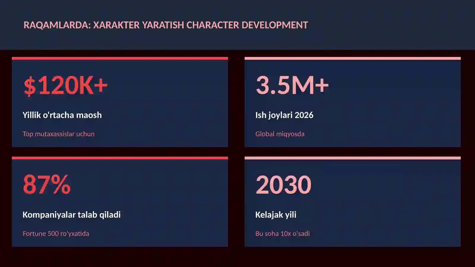 Xarakter yaratish character development 3