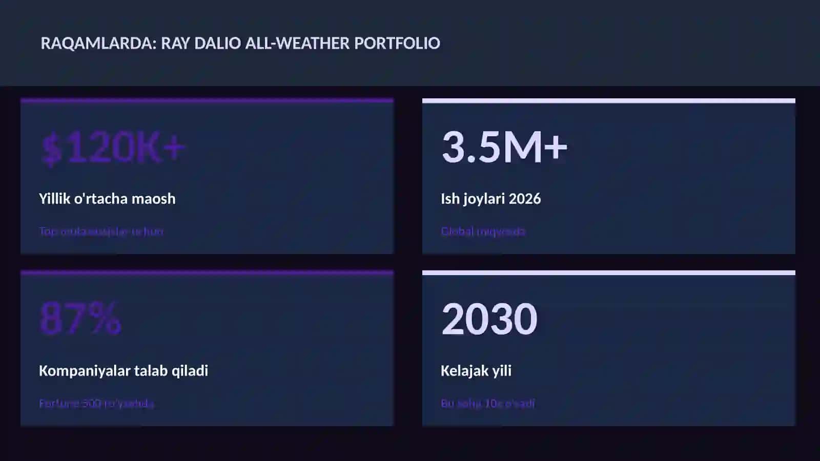 MOLIYA VA INVESTITSIYA 2026 3