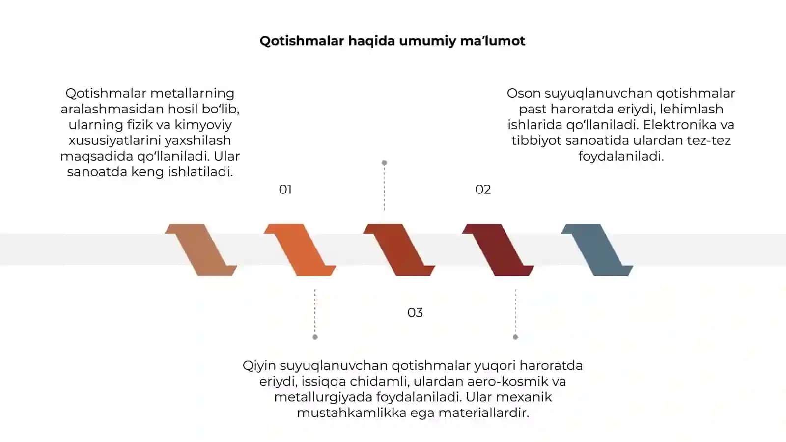 Qotishmalar 3