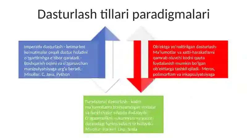 Dasturlash Tillari 3
