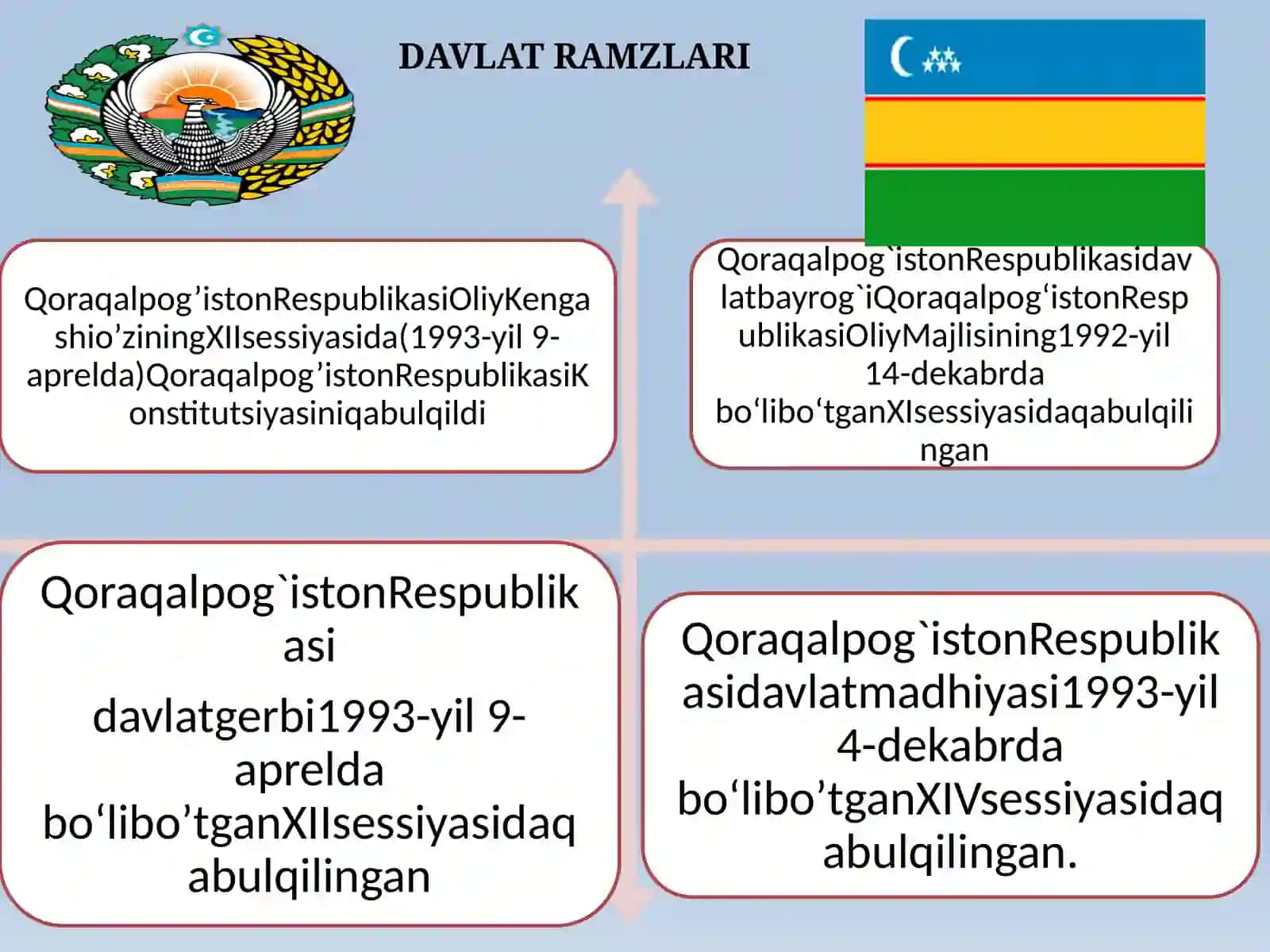 Qoraqalpogʻiston Respublikai mustaqillik yillarida 3