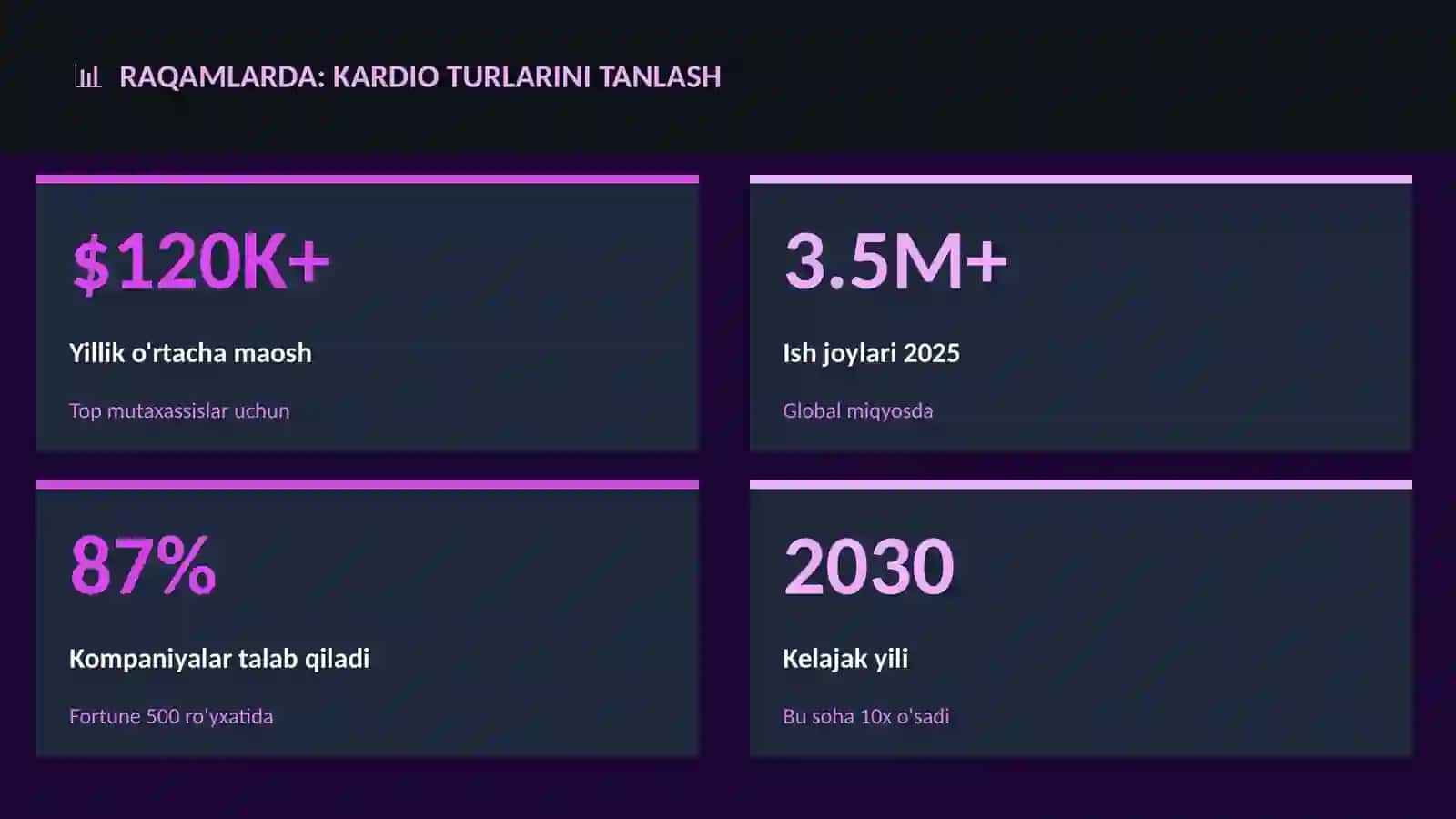 Kardio turlarini tanlash 3
