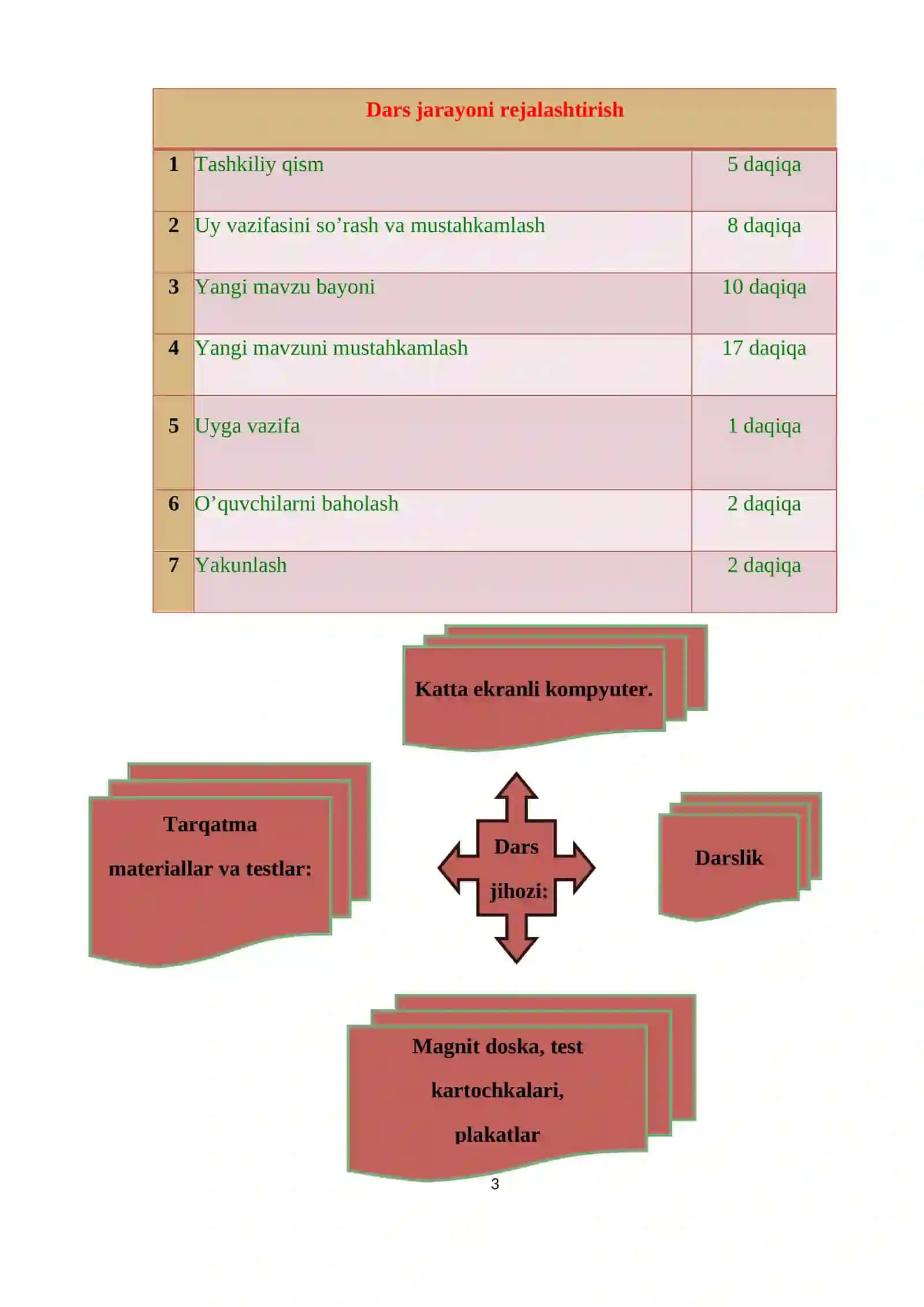 6-sinf Matematika fanidan O'nli kasrlarni ko'paytirish mavzusida ochiq dars ishlanma 3