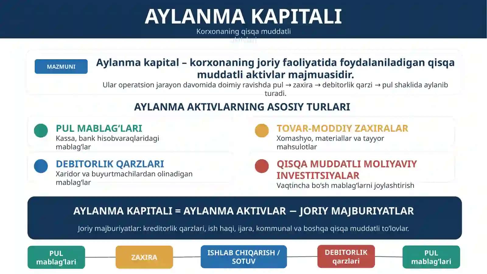 Korporativ tuzilmalarda aylanma aktivlar 3