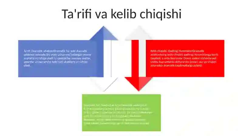 Dramatik Tur 3