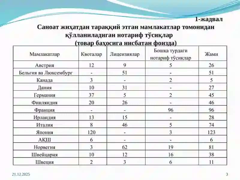 Нотариф методлари 3