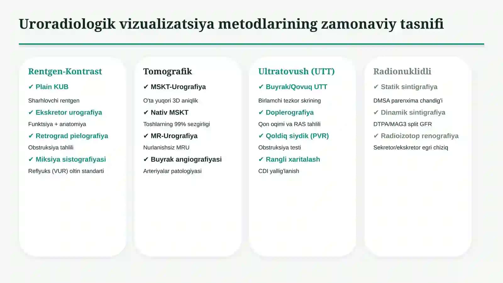 Siydik ayiruv tizimi kasalliklari nur tashxisoti — zamonaviy diagnostika 3