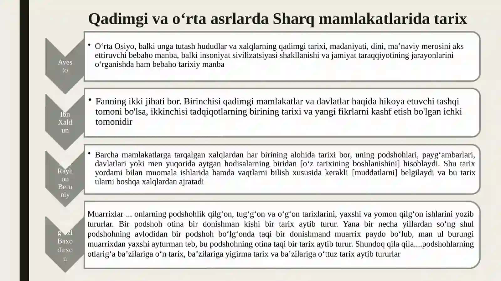 Sharq va G‘arb mamlakatlarida tarixiy g‘oyalar tarixi 3