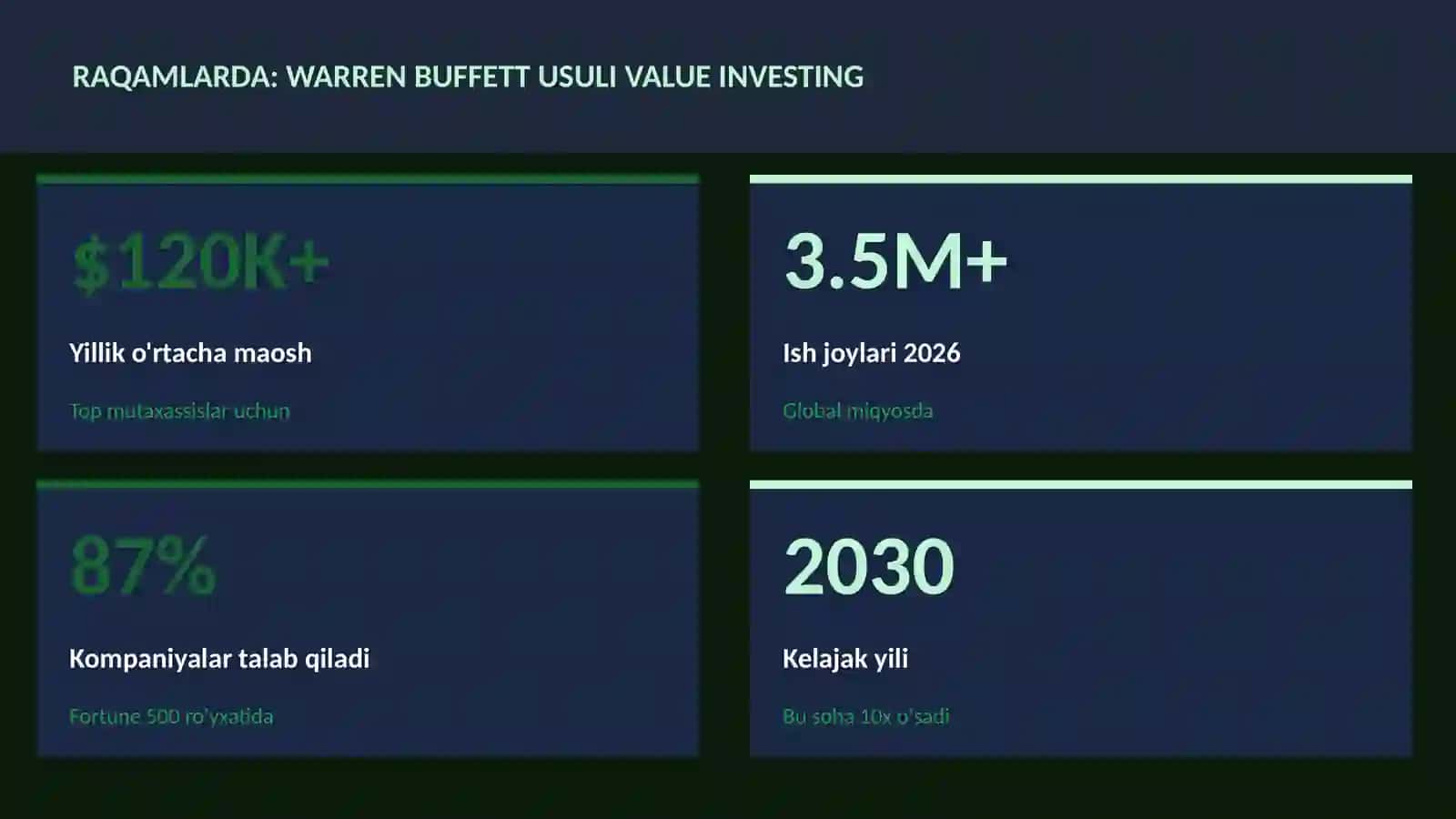 MOLIYA VA INVESTITSIYA 2026 3