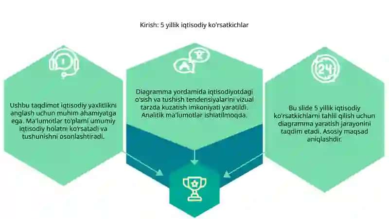 5 yillik iqsodiy ko'rsatkichlar bo'yicha diagramma yaratish 3