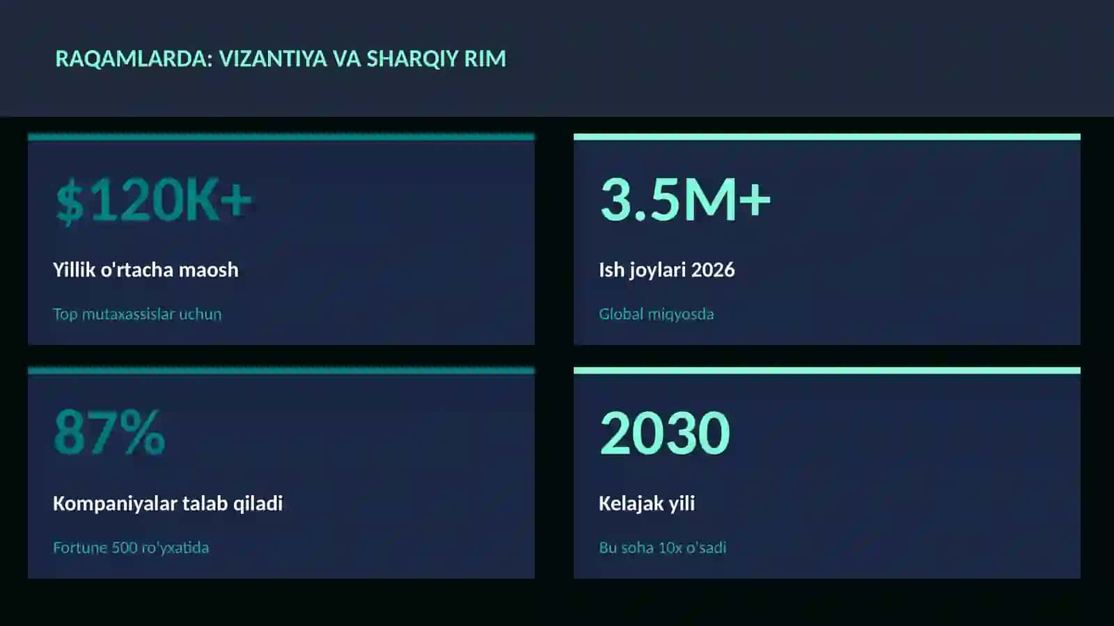 Vizantiya va Sharqiy Rim 3