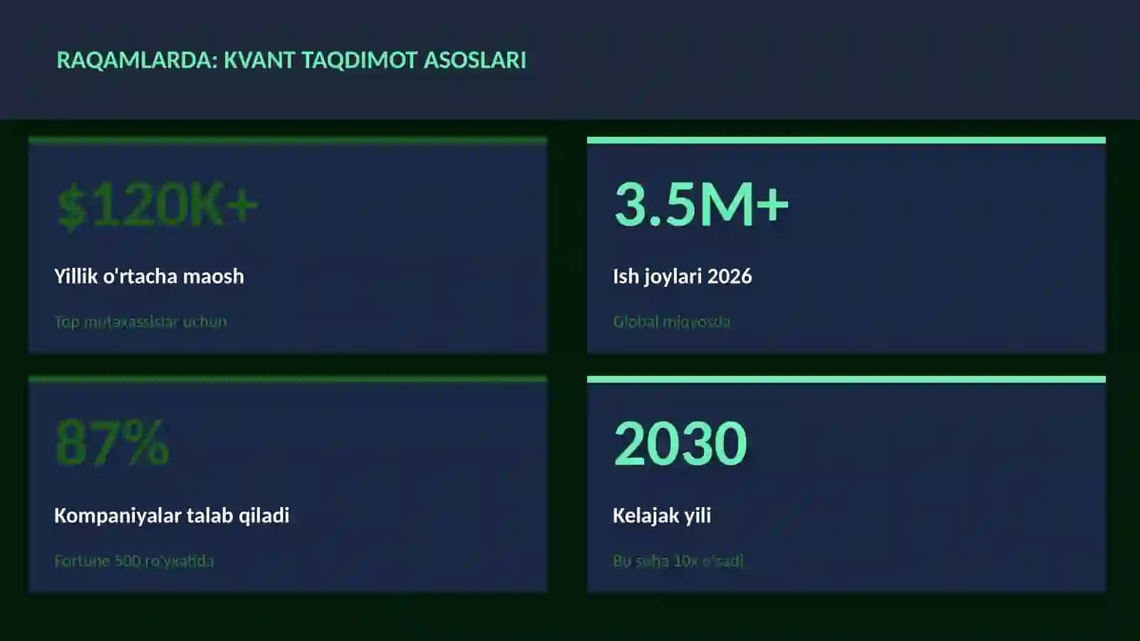 Kvant taqdimot asoslari 3