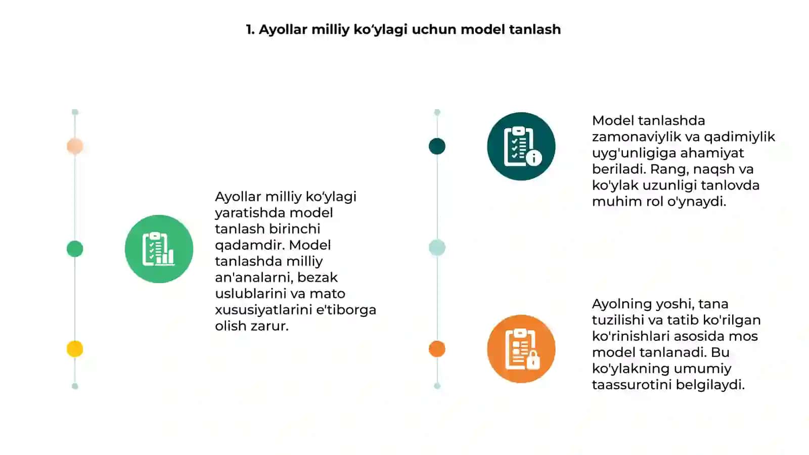 Ayollar milliy kõylagi uchun model tanlash 3