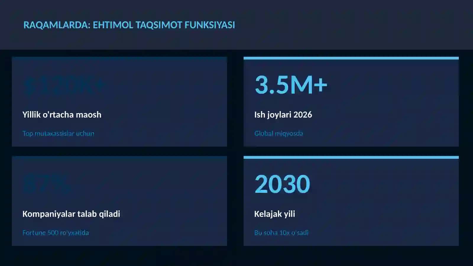 Ehtimol taqsimot funksiyasi 3
