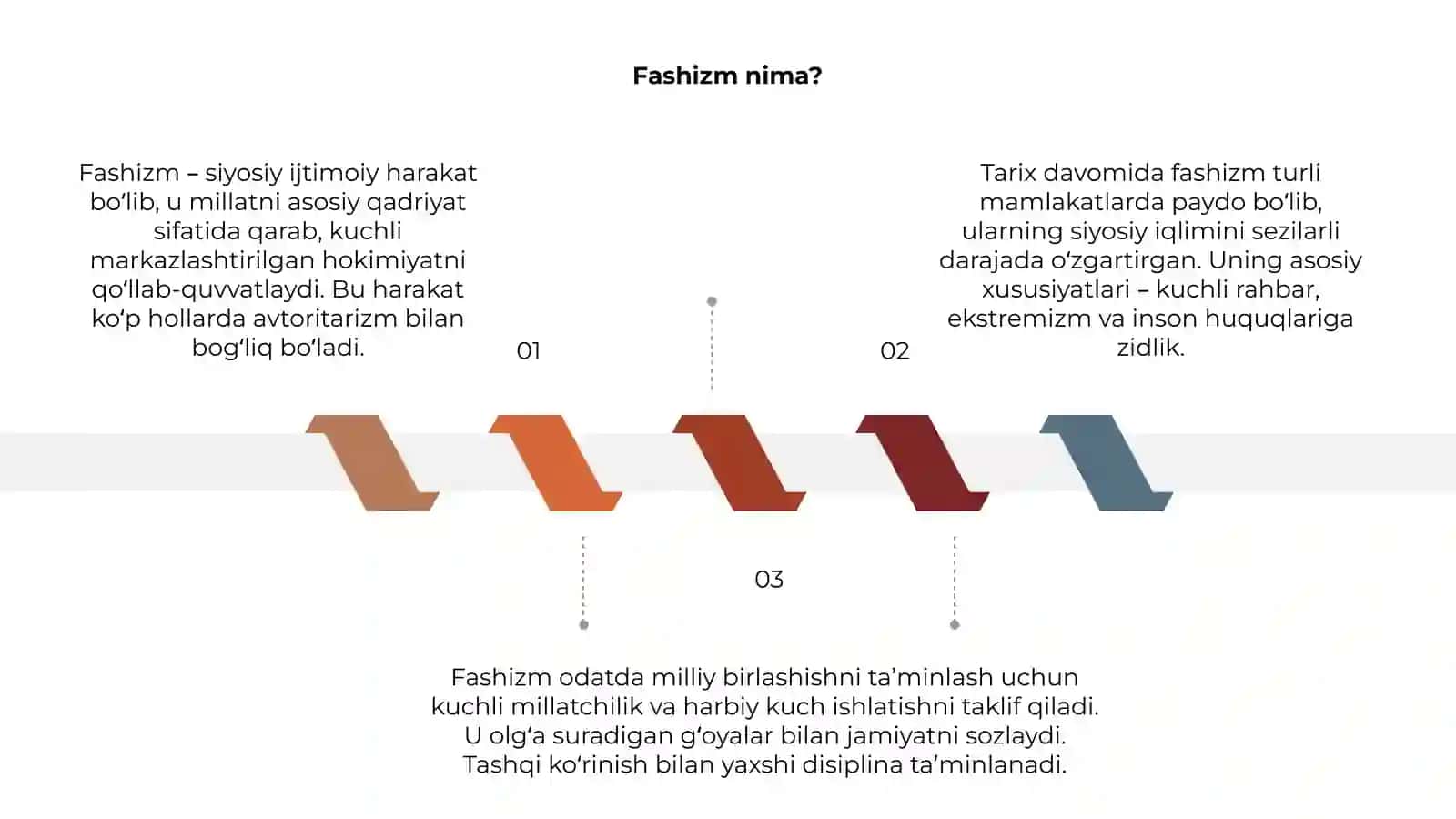 Fashizm 3
