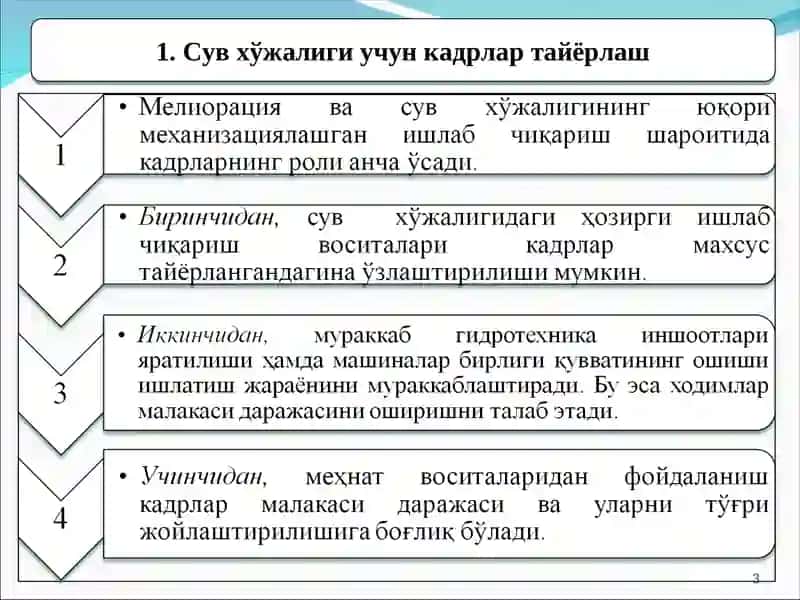 Сув хўжалиги учун кадрлар тайёрлаш 3