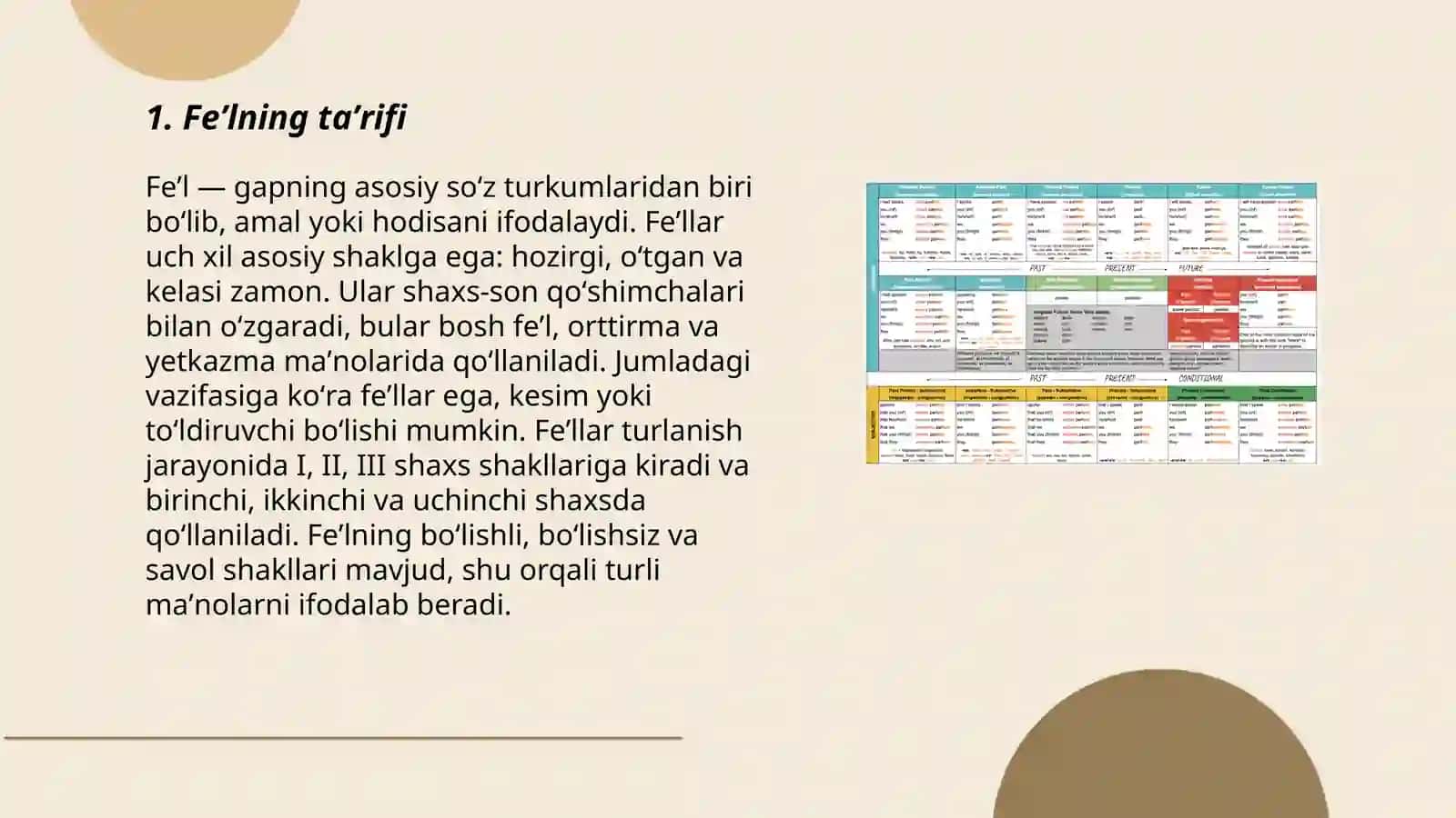 Feʼl soʻz turkumi va uning xususiyatlari 3