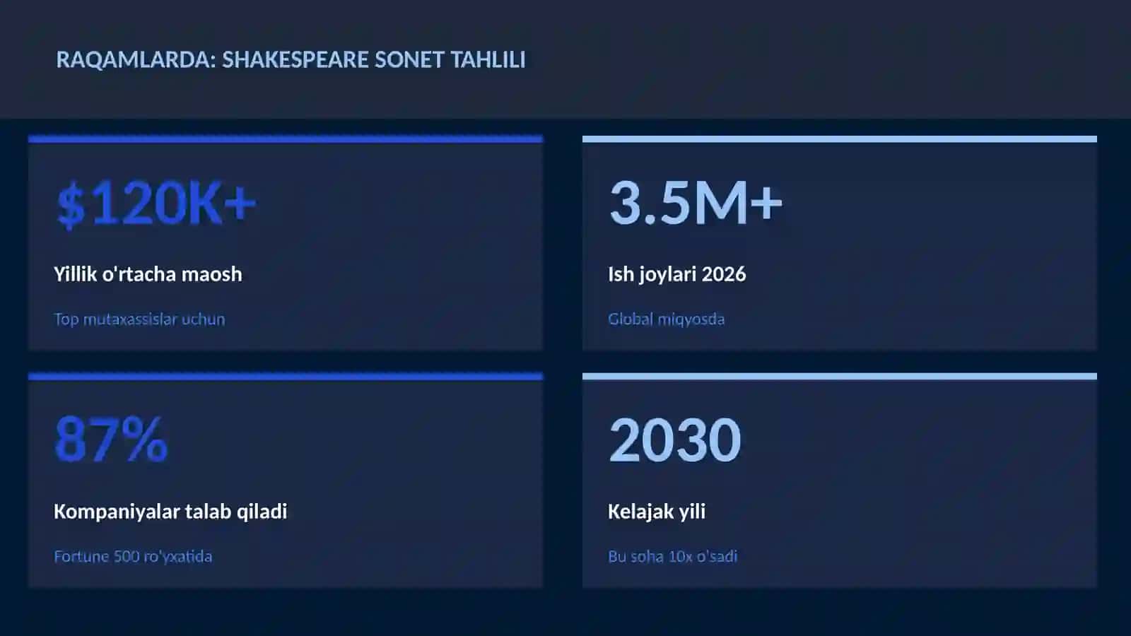 Shakespeare sonet tahlili 3