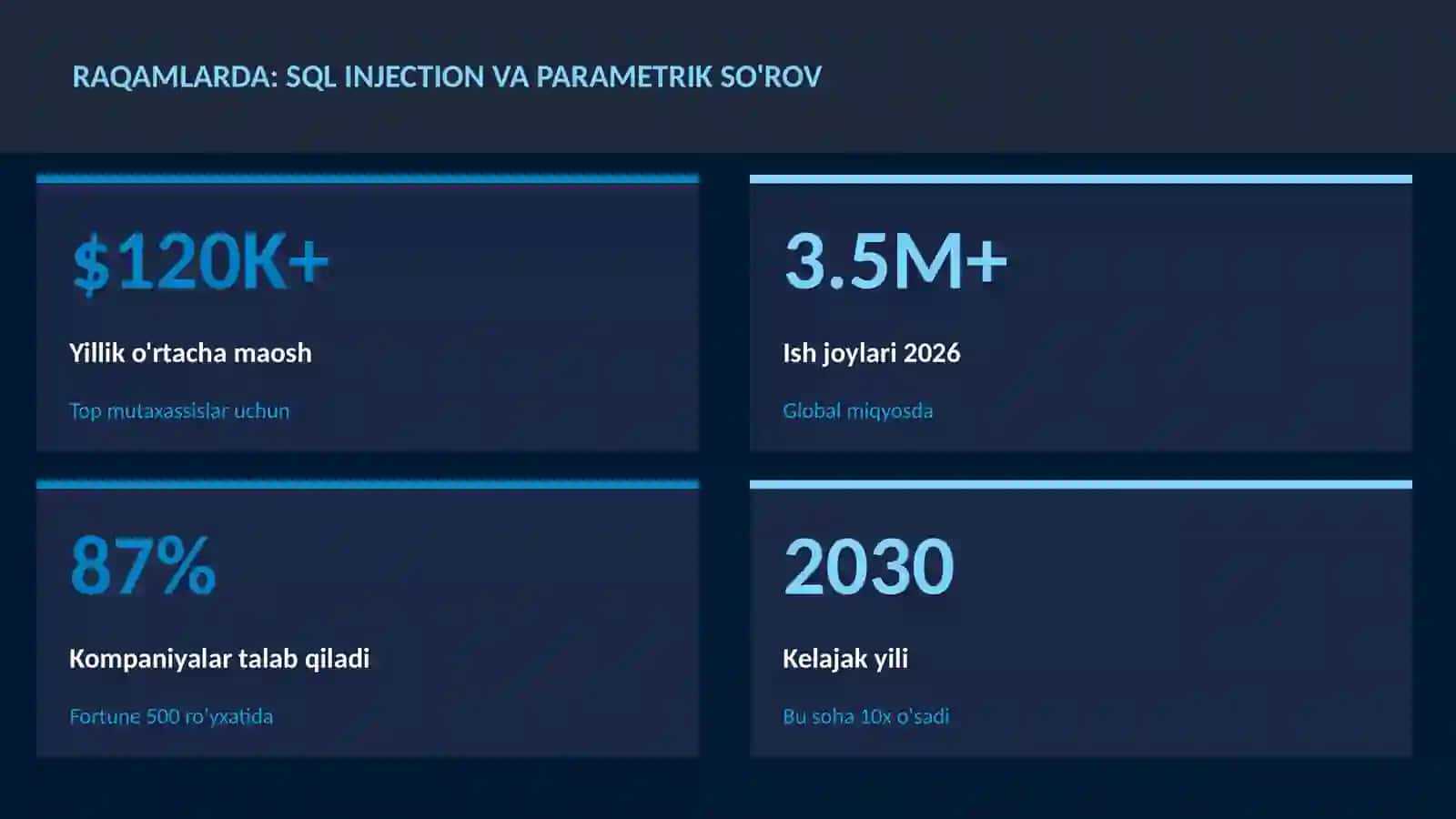KIBERXAVFSIZLIK 3