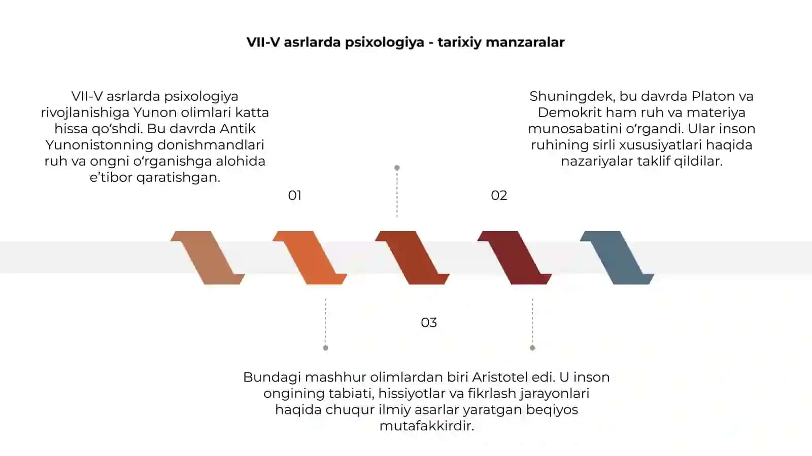 VII-V asrlarda psixologiya rivojlanishiga hissa qo'shgan olimllar 3